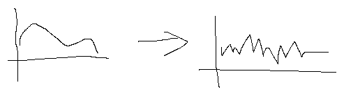 逆フーリエ変換